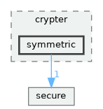 lib/public/StormByte/crypto/crypter/symmetric