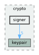 lib/public/StormByte/crypto/signer