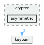 lib/public/StormByte/crypto/crypter/asymmetric