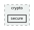 lib/public/StormByte/crypto/secure