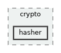 lib/public/StormByte/crypto/hasher