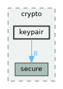 lib/public/StormByte/crypto/keypair