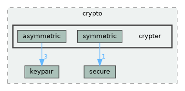 lib/public/StormByte/crypto/crypter