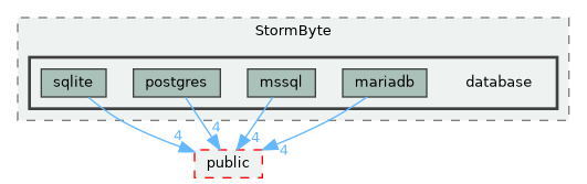 lib/optional/StormByte/database