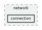 lib/public/StormByte/network/connection