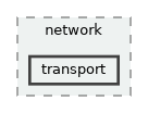 lib/public/StormByte/network/transport