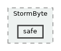 lib/public/StormByte/safe