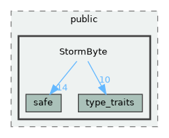lib/public/StormByte